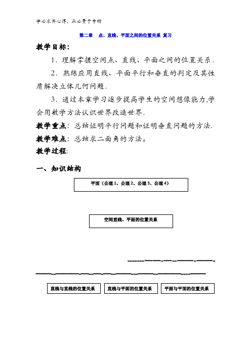 高中数学二 第二章 点、直线、平面之间的位置关系复习 教案 