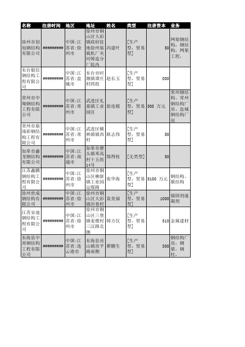 2018年江苏省钢结构行业企业名录4095家