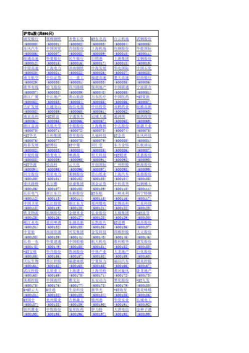 沪市A股全部代码表
