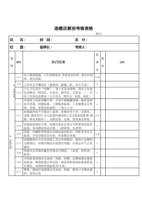 连锁餐饮厨房监察考核表