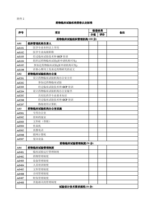 药物临床试验机构资格认定标准