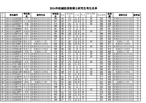 14年大连理工机械复试结果