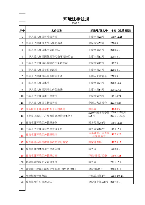 法律法规目录清单