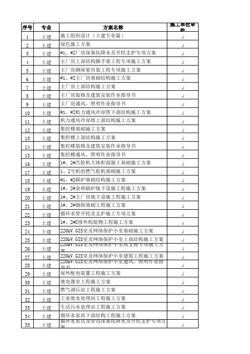 重大施工方案统计