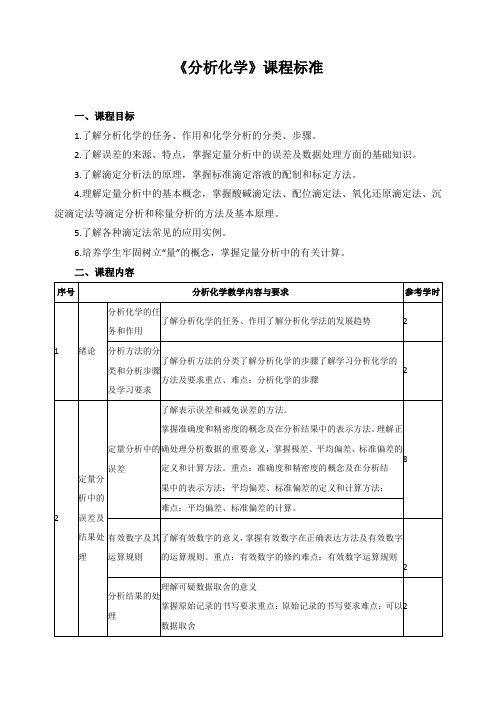 《分析化学》课程标准