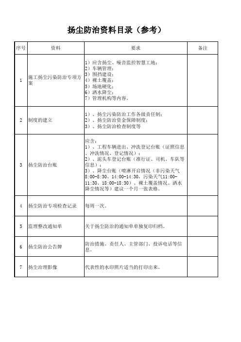 扬尘防治资料目录(参考)