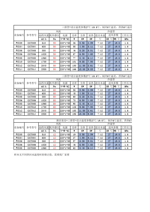 开利风机盘管、空调箱参数快速查询表