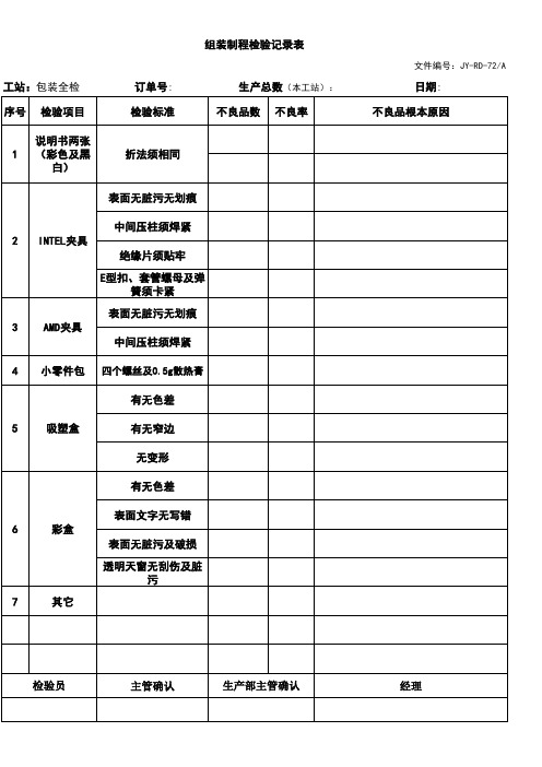 ISO 9001：2015版全套体系文件  组装制程检验报告5