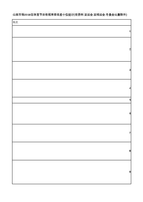 中国电视收视年鉴2019-山西市场2018年体育节目收视率排名前十位(世界杯亚残运冬奥会比赛除外)