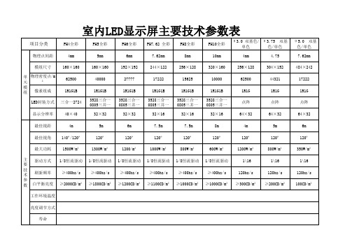 室内LED屏技术参数