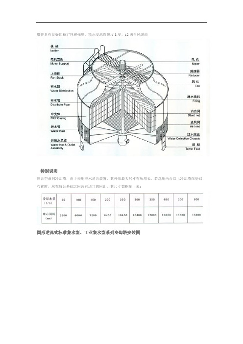 BLJ冷却塔选型