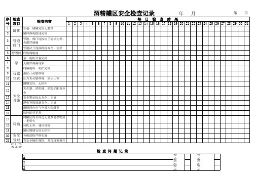 酒精罐区日常检查表