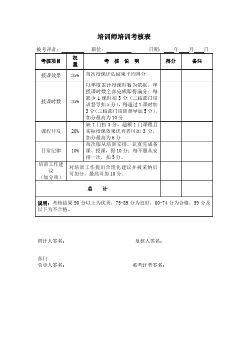 酒店培训师培训考核表(五星标准)