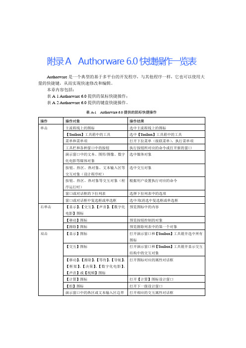 authorware 6中文教材附录A