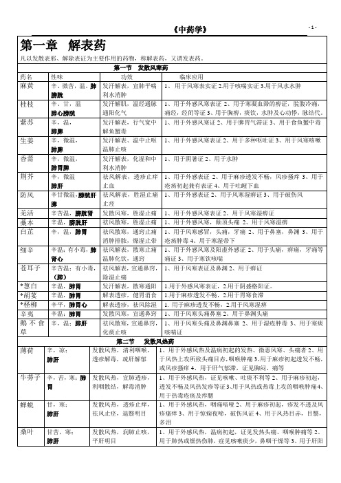 中药学背诵简单记忆--表格总结(1)