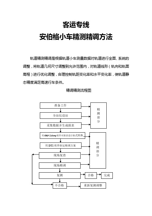 客专安伯格小车使用方法