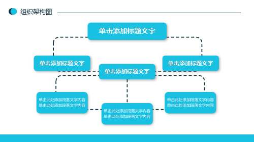 企业组织架构图大全讲课PPT课件