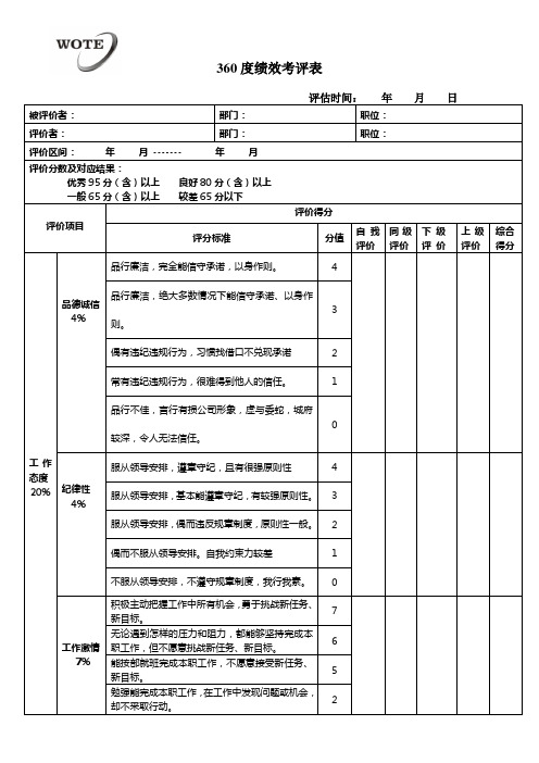 360度绩效评估表