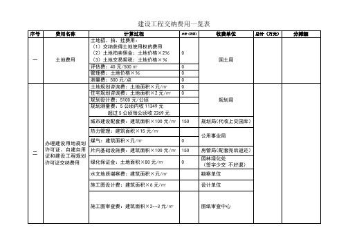 建设工程交纳费用一览表