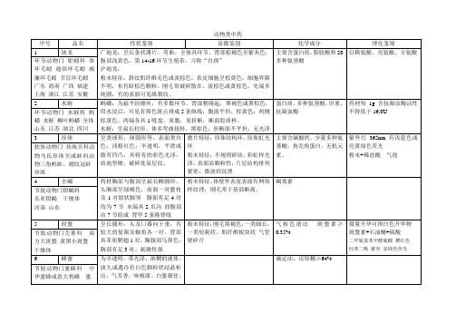 动物类中药