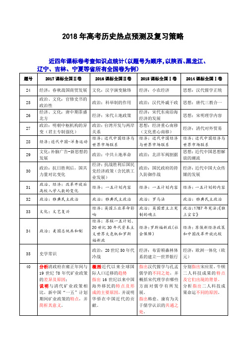 高考二轮复习策略：2018年高考历史热点预测及应试策略