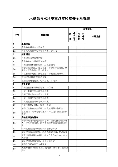 实验室安全检查表