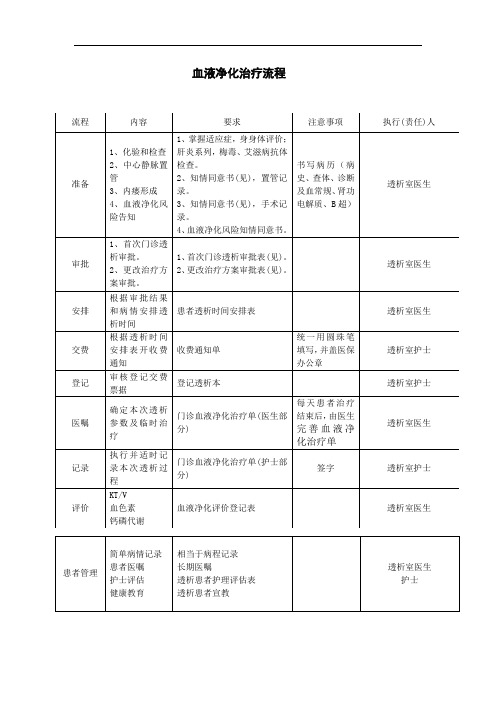 血液净化治疗流程