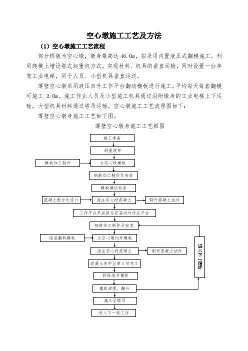 空心墩施工工艺及方法