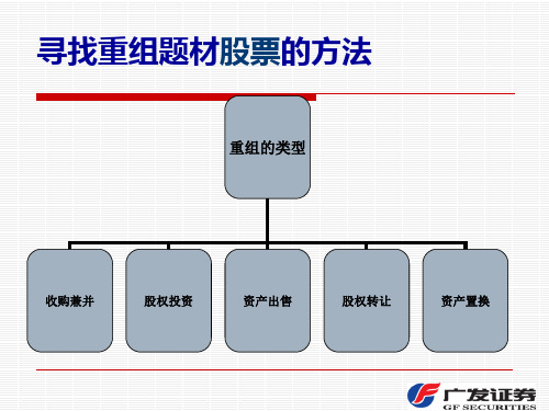 怎样寻找重组题材股