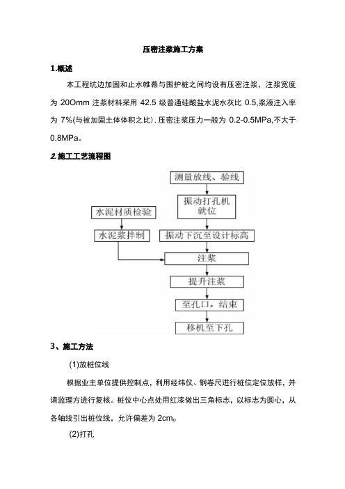 压密注浆施工方案