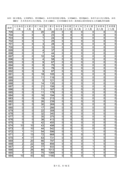 2013年山东普通高考成绩分段表(每1分1段)