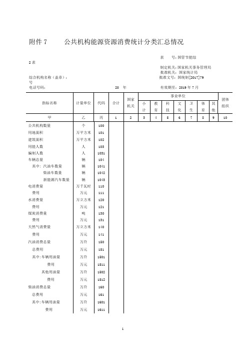 公共机构能源资源消费统计分类汇总情况