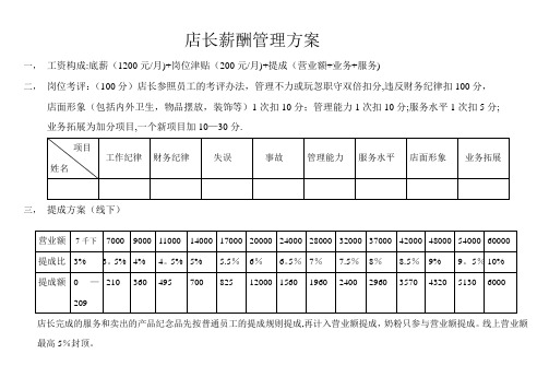 店长薪酬管理方案