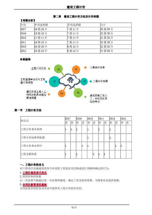 造价师2019年-计价-精讲-冲刺-第二章必考点及重点