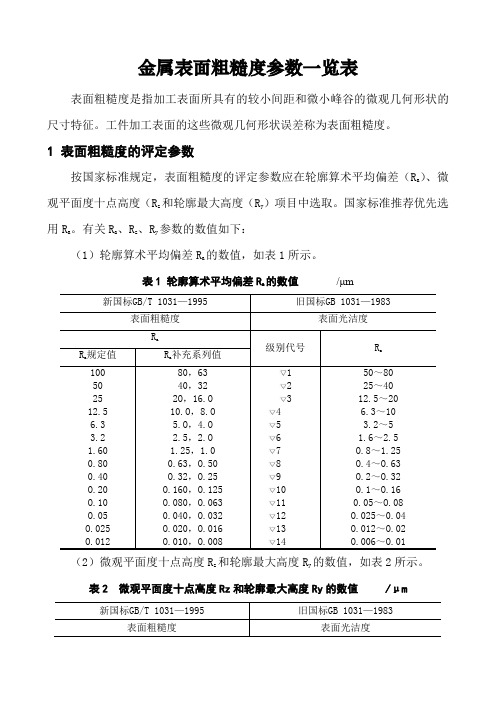 金属表面粗糙度参数一览表