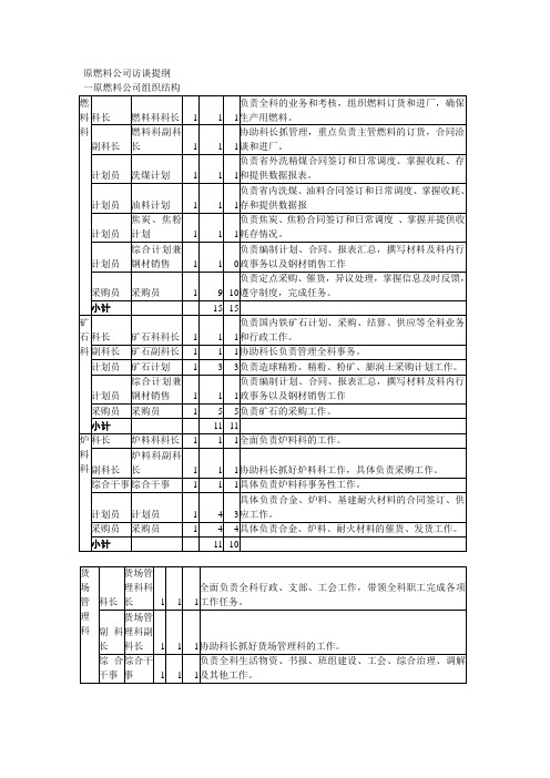 -涟钢团—原燃料公司访谈提纲【精品文档】