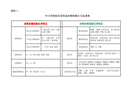 中小学危险化学药品和易制毒化学品清单