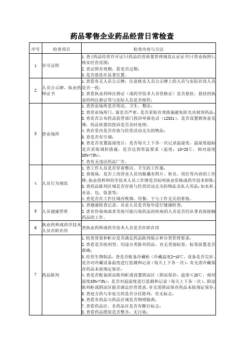 药品零售企业药品经营日常检查内容