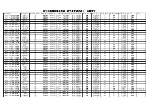 2019年华中师范大学新闻传播学院硕士研究生复试名单(一志愿考生)