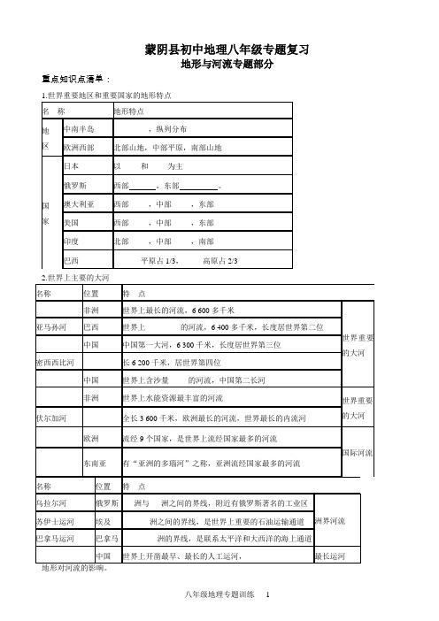 山东省临沂市2018年中考地理二轮专题复习材料-- 专题六 地形与河流