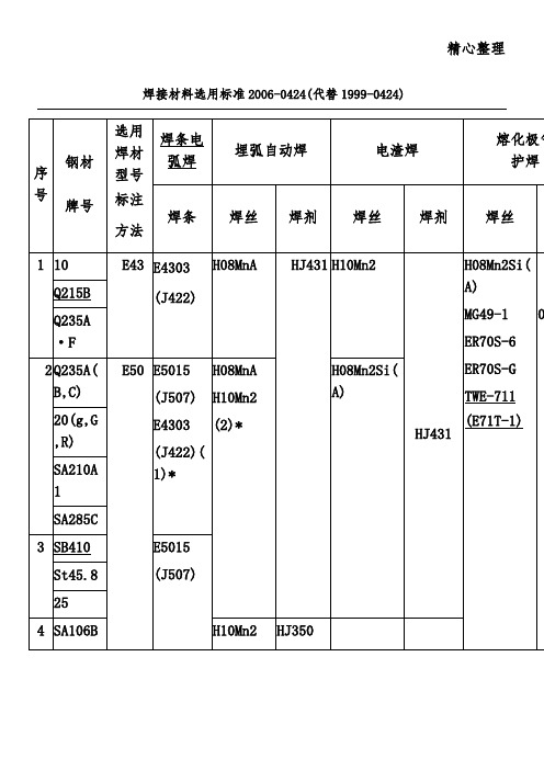 焊材选用标准