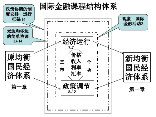 国际金融学开放经济下的国民收入账户与国际收支账户