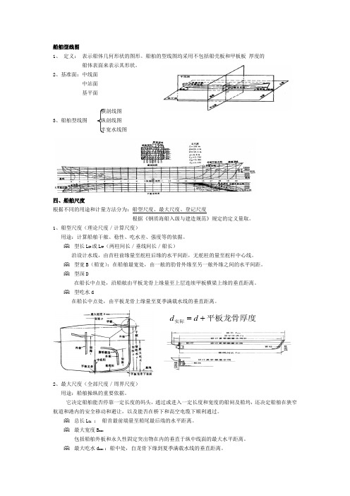 船舶货运—船舶型线图