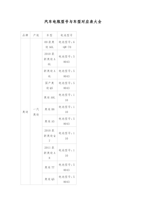 汽车电瓶型号与车型对应表大全