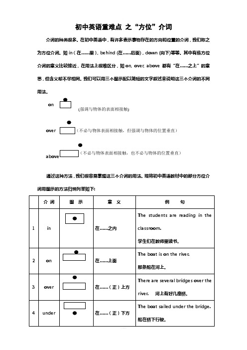 “方位介词”图解精华版