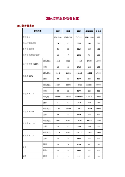 国际结算业务收费标准