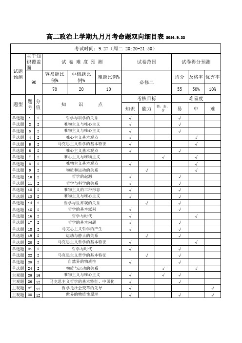 (双向细目表)模板