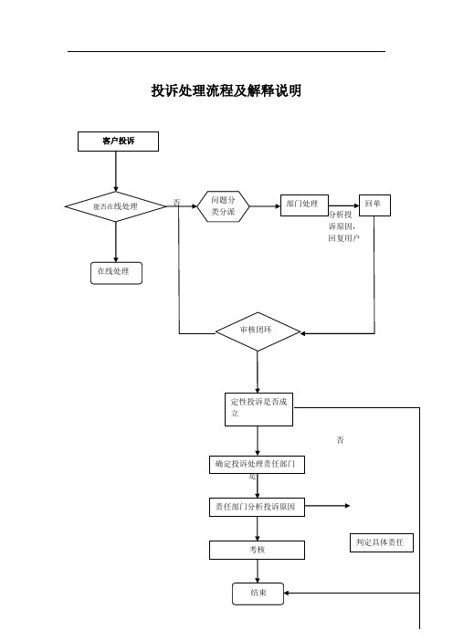 呼叫中心呼出投诉处理流程