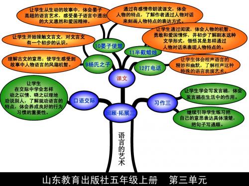 鲁教版五年级上册语文3单元知识树