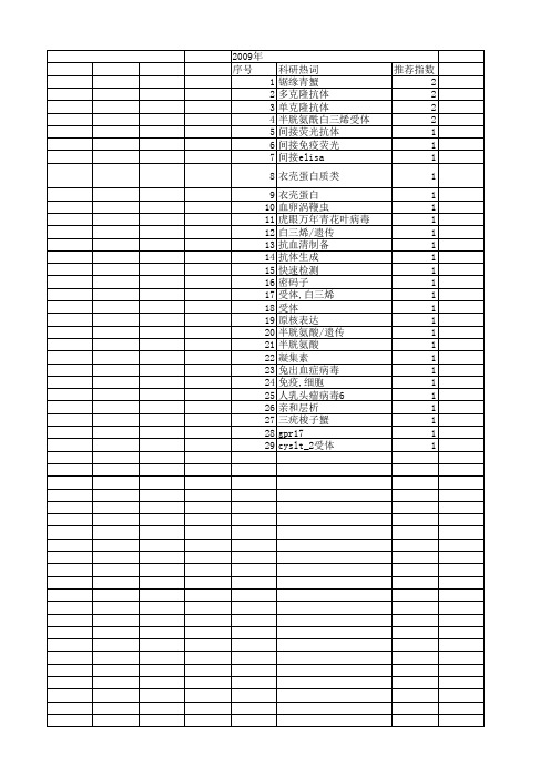 【浙江省自然科学基金】_间接elisa_期刊发文热词逐年推荐_20140811